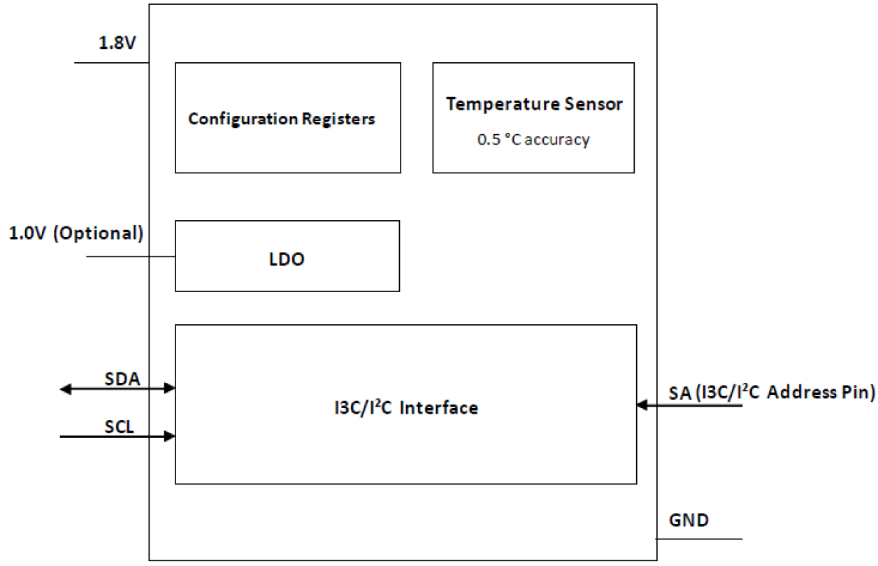 TS5111 - DDR5メモリモジュール用温度センサ | Renesas ルネサス
